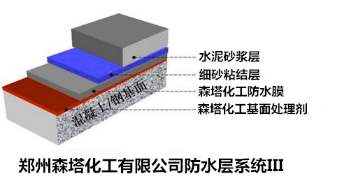 甲基丙烯酸防水涂料防水系統圖3.png